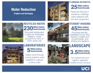 uci water reduction advertisement
