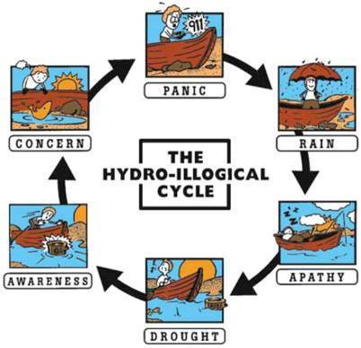 drought cycle