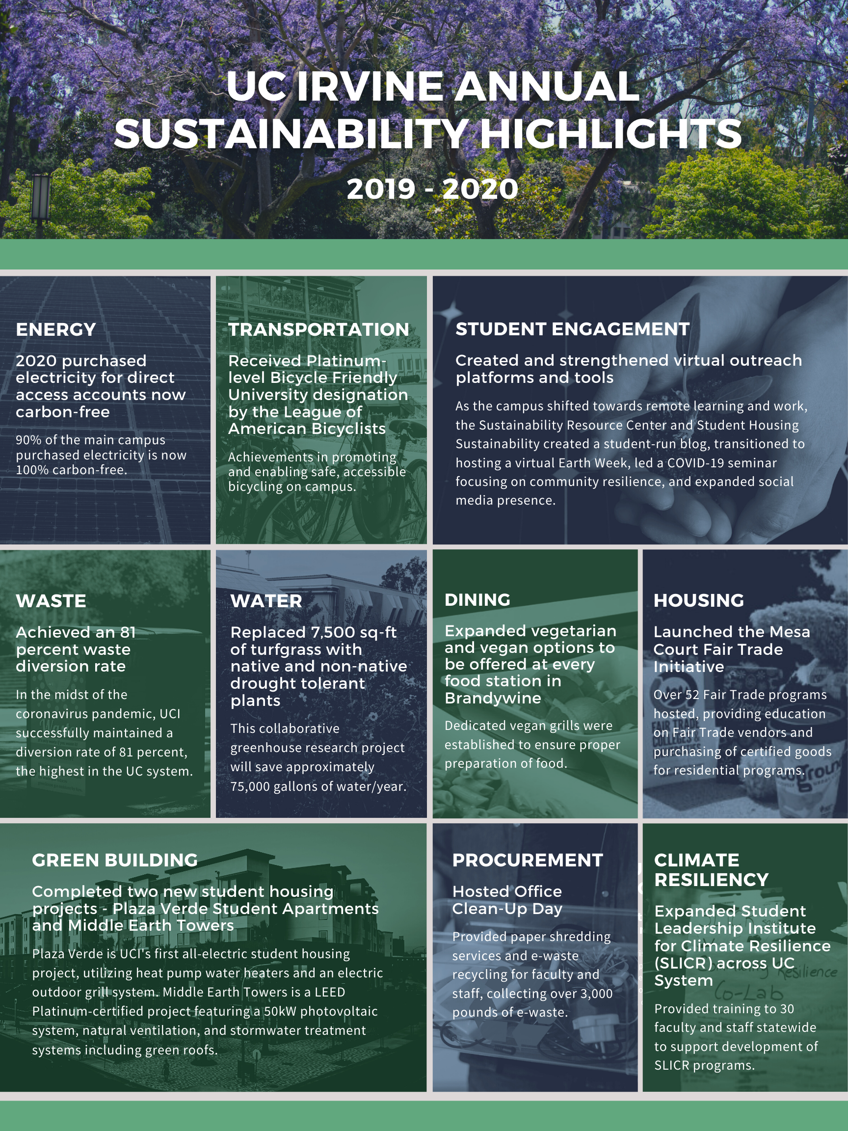 annual sustainability highlights