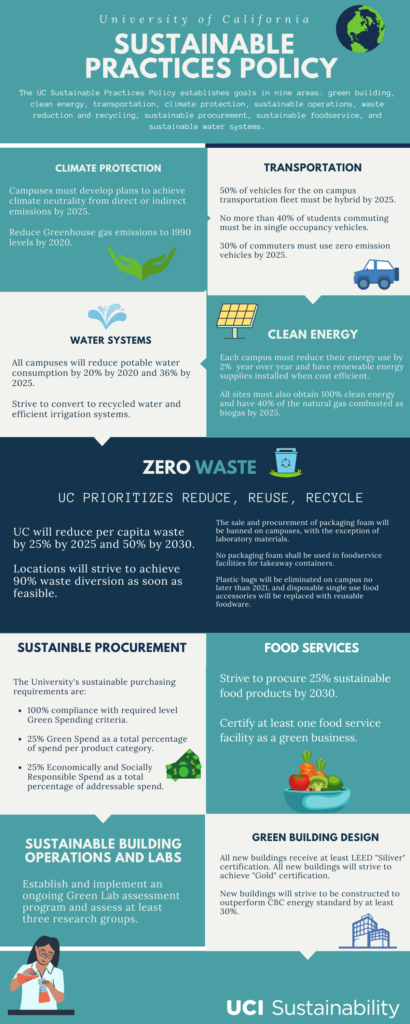 sustainable practices policy