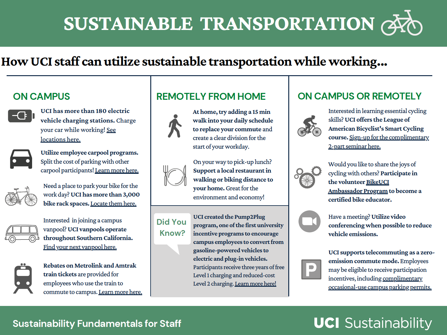 sustainable transportation