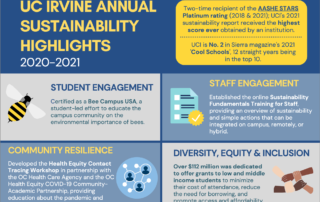 uc irvine annual sustainability highlights