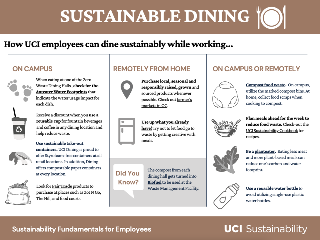 sustainable dining