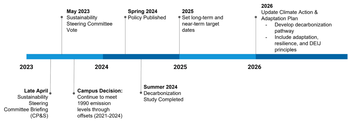 caap-timeline-1200x425