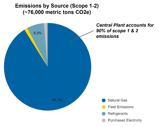 emissions-chart