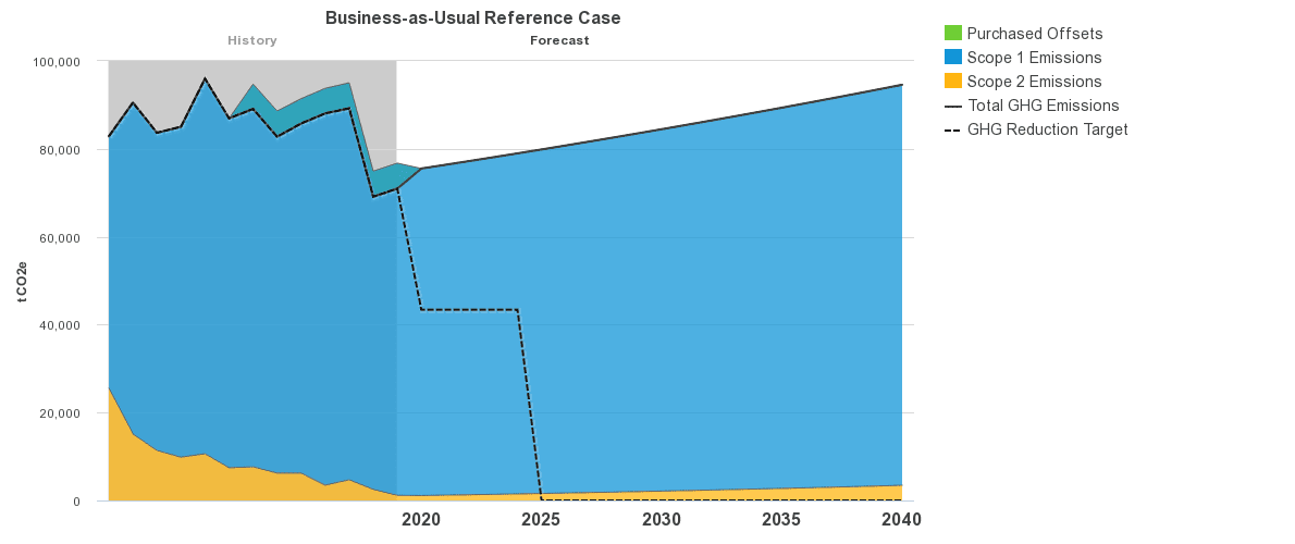 chart-1